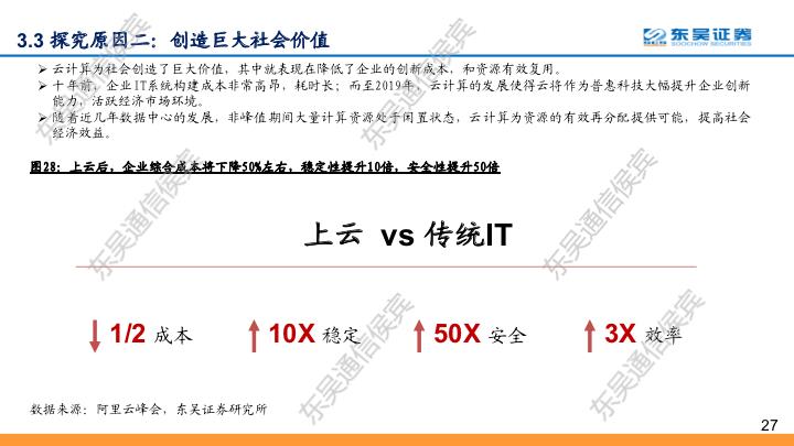 【东吴通信侯宾团队】云计算全球龙头对比系列之二：坚实CBA战略，造就阿里云“飞天”