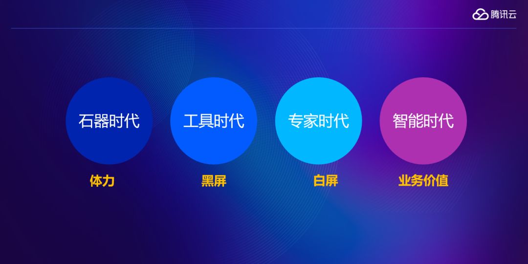 AI会抢了DBA的饭碗吗？