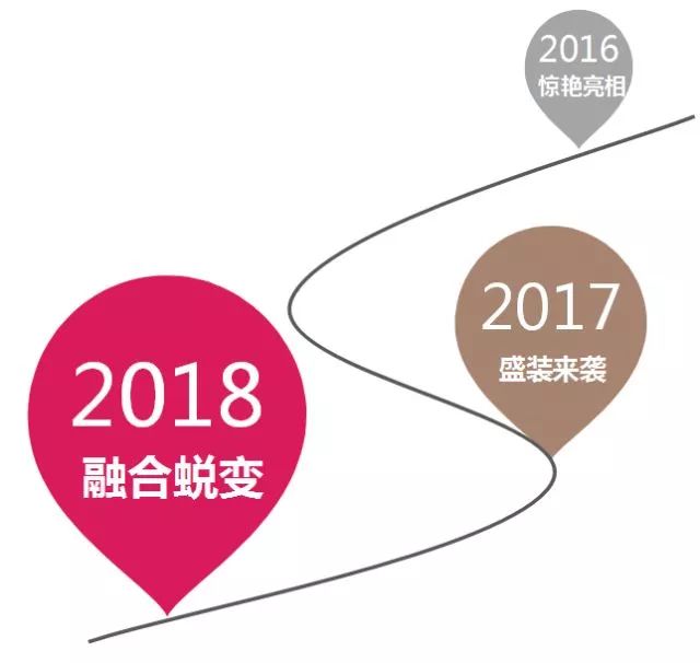 中义会展 × IDE创新设计展，六大核心板块，献给您一个充满设计感的世界