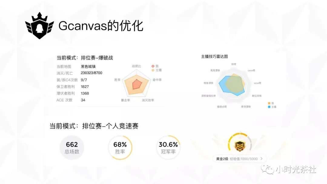 Weex在企鹅电竞的实践和性能优化