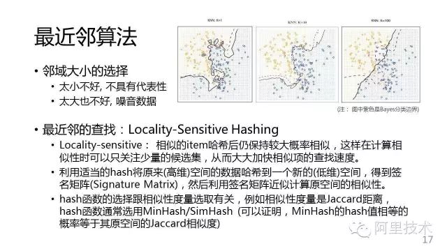 【PPT】常用推荐算法