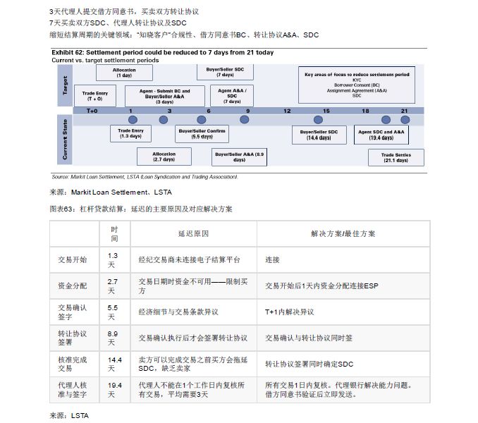 GOLDMAN SACHS/高盛 | BLOCKCHAIN 区块链79页报告-从理论到实践！附：2018年中国区块链行业发展报告