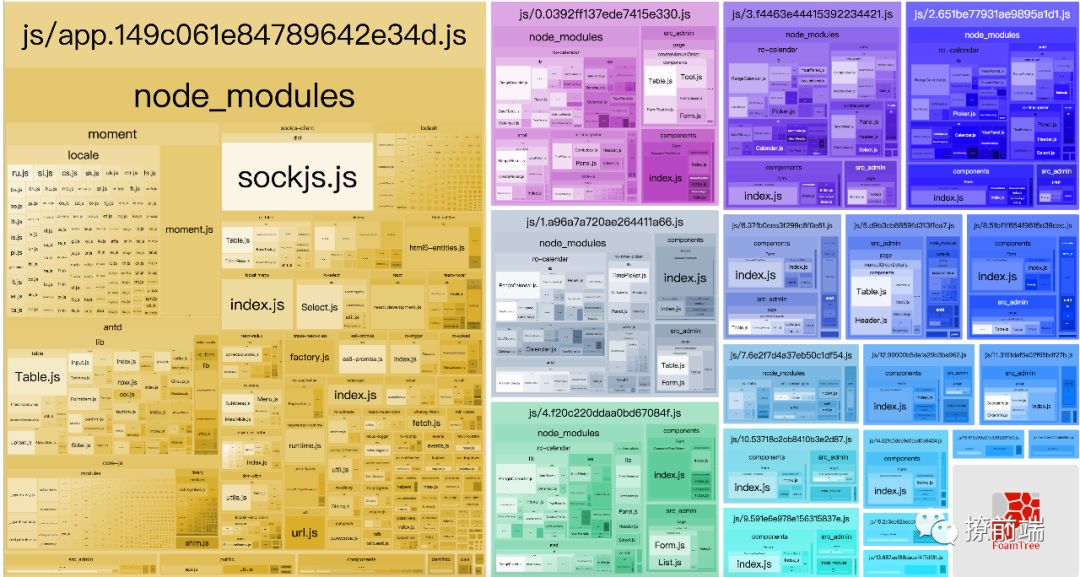 Webpack体积篇优化记录