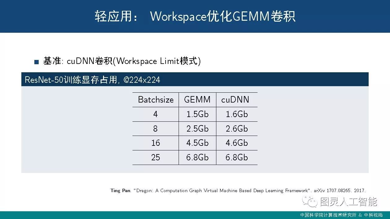 中科院计算所：潘汀——深度学习框架设计中的关键技术及发展趋