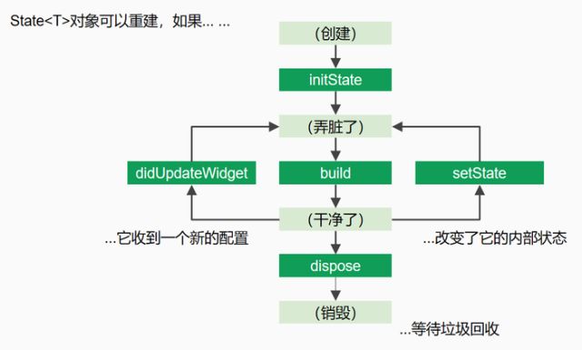 下一代移动端跨平台框架-Flutter大解密