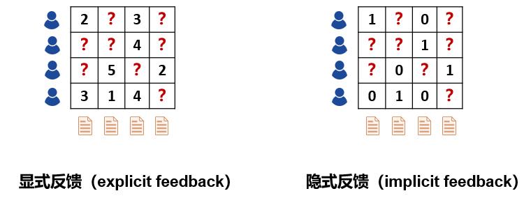 推荐算法不够精准？让知识图谱来解决