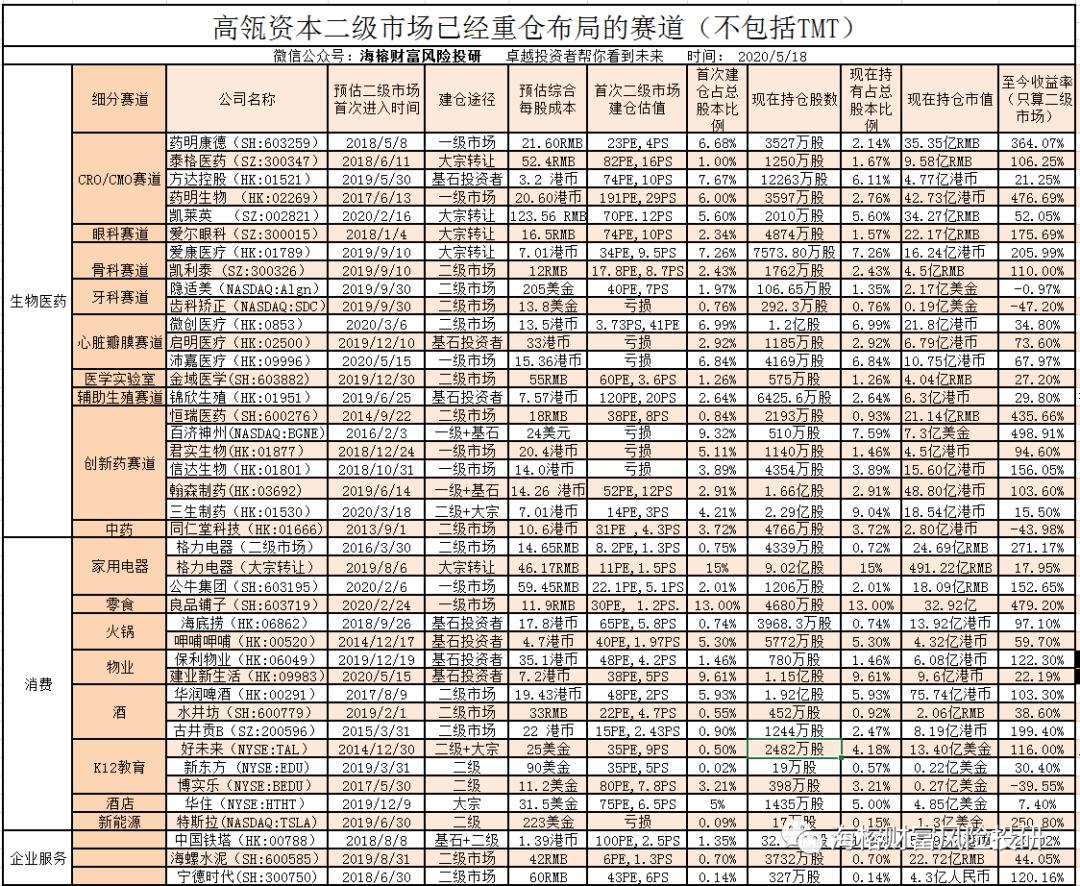 盘点高瓴资本投资的云计算公司