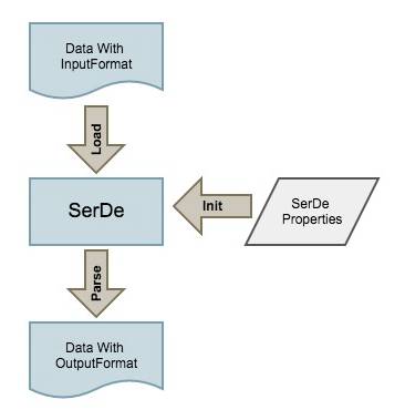 友盟“Data Geek”专栏 | 友盟 Hive 数据仓库专题（一）模式设计