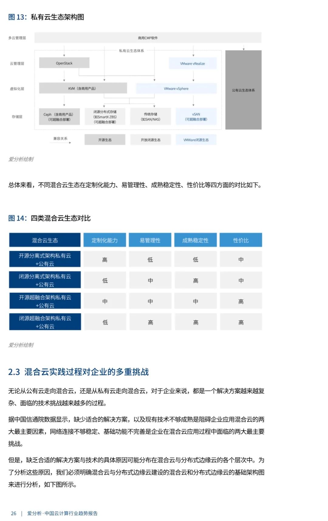 中国云计算行业趋势报告