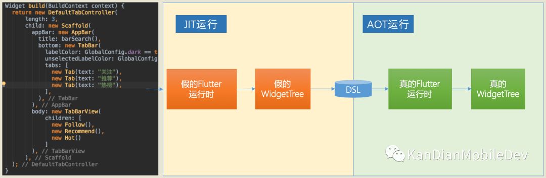 基于JS的高性能Flutter动态化框架MXFlutter