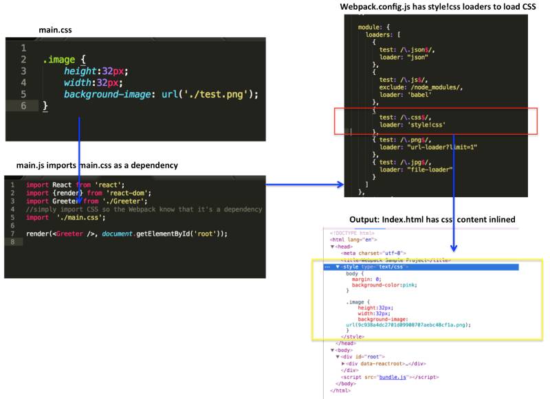 【第581期】Webpack——令人困惑的地方