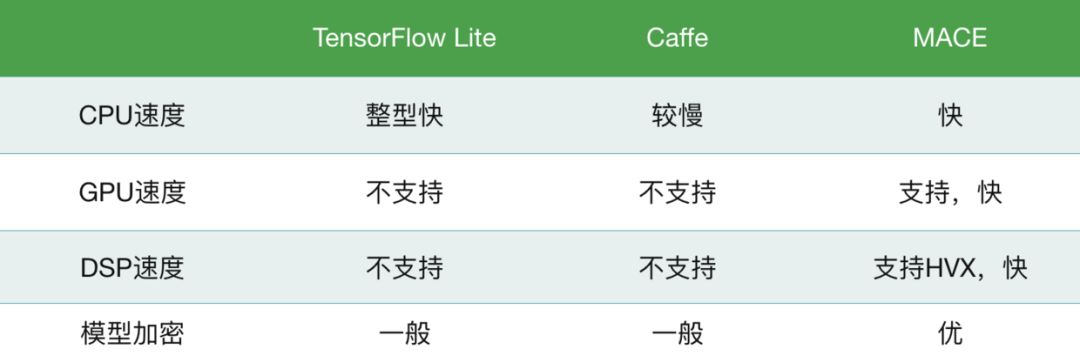 中美摩擦之下，如何选择适合中国开发者的移动端深度学习框架？