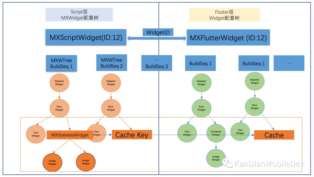 基于JS的高性能Flutter动态化框架MXFlutter