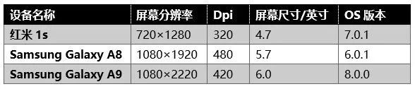 智能高效、跨设备支持，安卓应用自动测试工具SARA现已开源