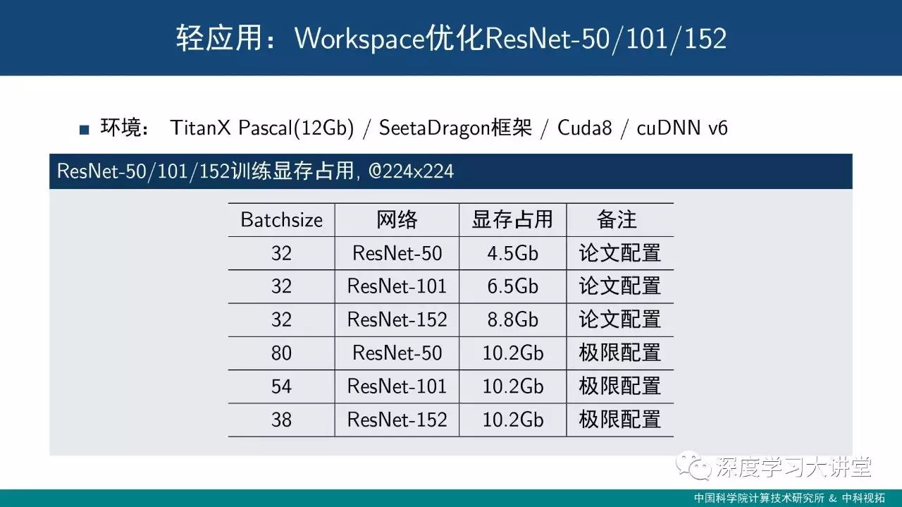 饮水思源--浅析深度学习框架设计中的关键技术