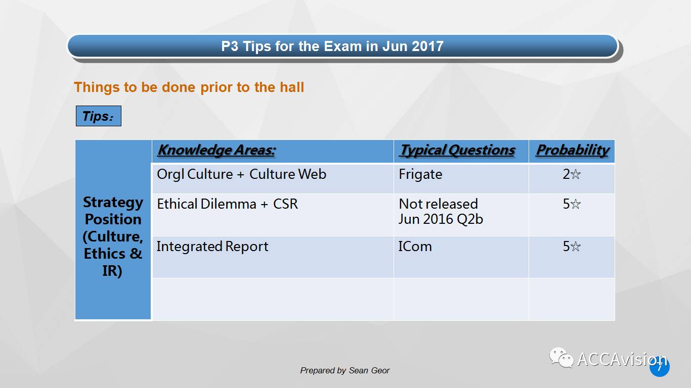 【P3.2017.6月考】Sean大大 • 考前白皮书 P3 Jun 2017 Exam Guide—烤披萨欢乐俱乐部出品