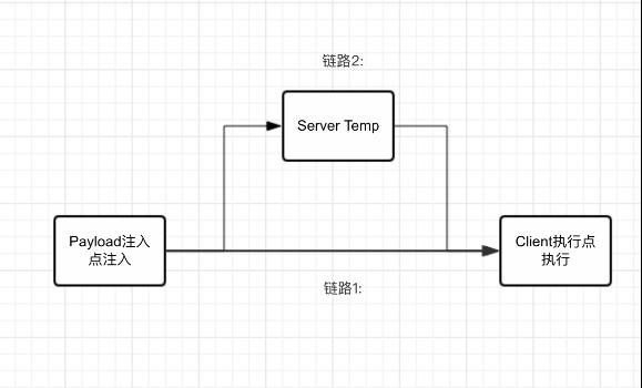 从零学习安全测试，从XSS漏洞攻击和防御开始