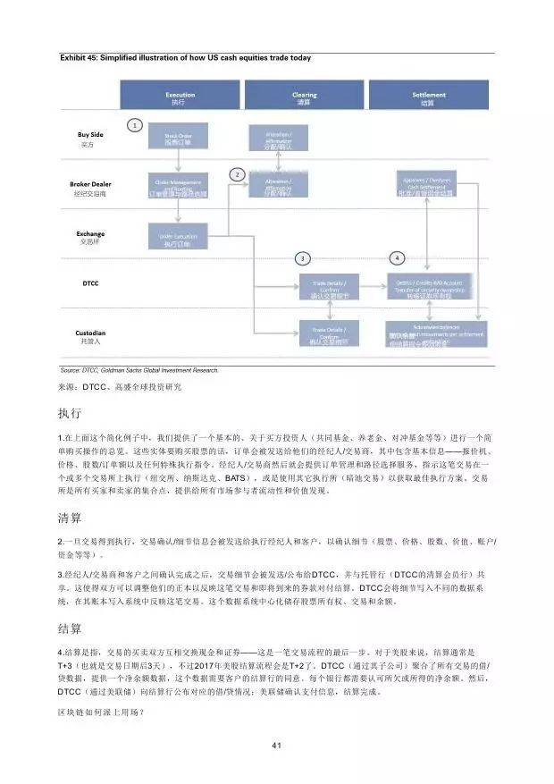 高盛：2016年“区块链”（Blockchain）研究报告