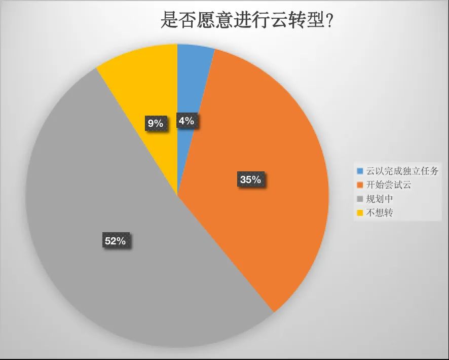 云计算淘汰赛：阿里招兵，腾讯圈地，「后浪」不服输