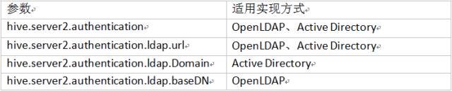 Hive必备手册，这8点你一定用得到！