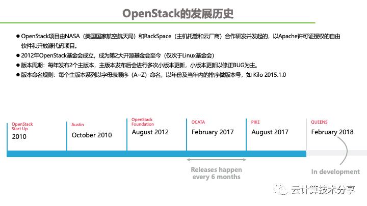 云计算架构技术分享（2）-OpenStack开源社区演进