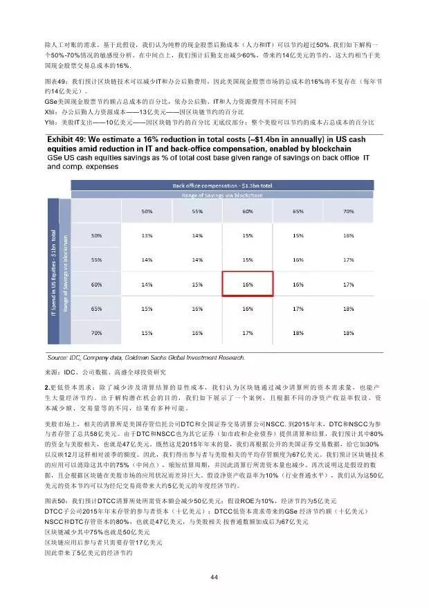 高盛：2016年“区块链”（Blockchain）研究报告