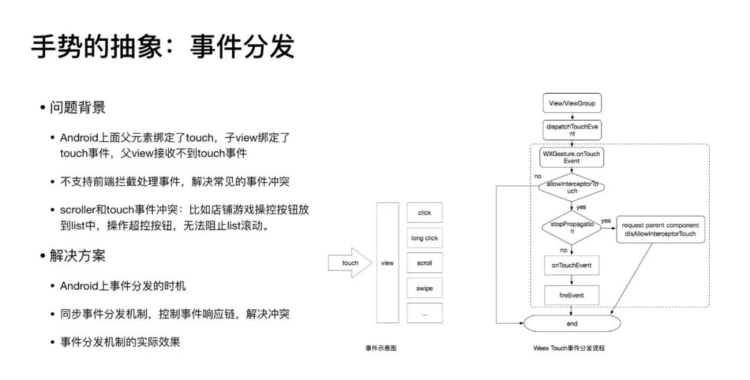 一次美丽的“约会” ｜Weex Meetup 深圳站的一点感想