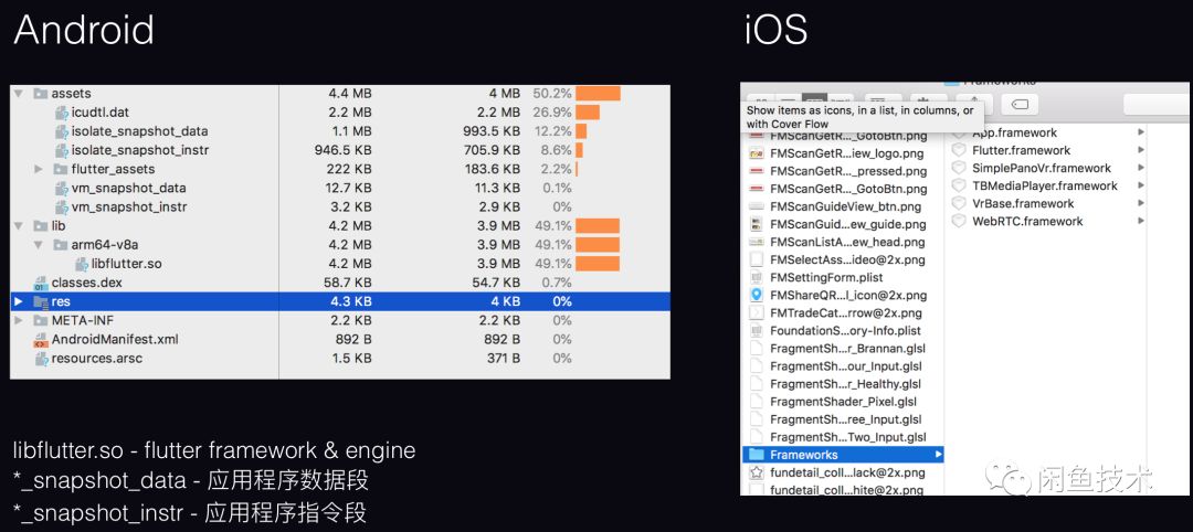 Release Flutter的最后一公里