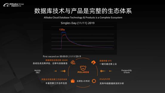 含PPT下载 | 李飞飞：如何看待数据库的未来？