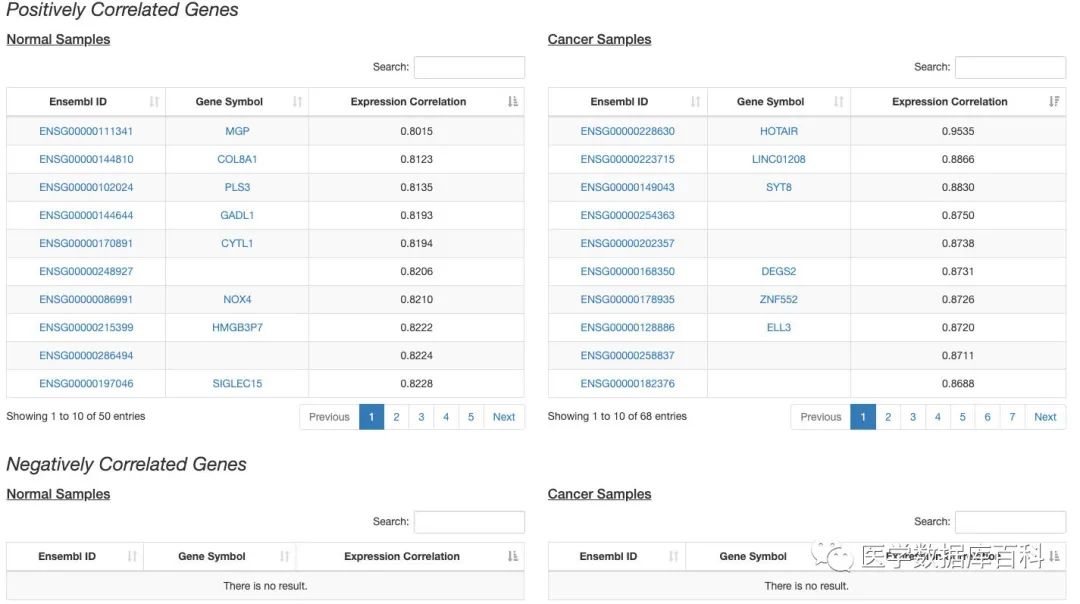 一站式 lncRNA 查询数据库