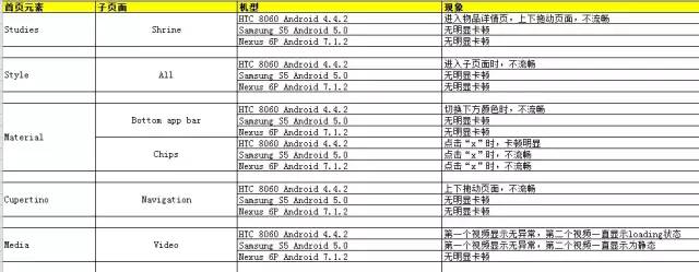 Flutter - 不一样的跨平台解决方案