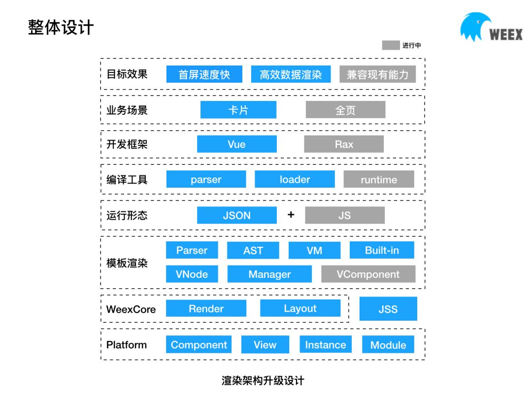 初秋相约在虹桥 | Weex Meetup上海站 干货来袭