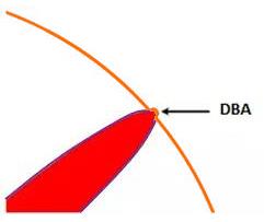 DBA教育丨这下秒懂了，工商管理博士（DBA）学位图解指南