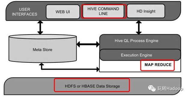 009 数据仓库-hive