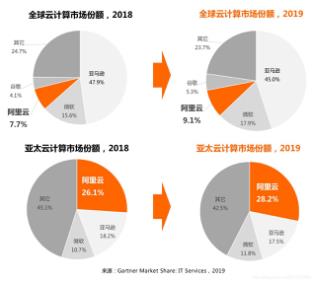 从地摊看云计算：规模产业历程大揭秘