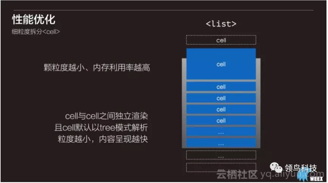 阿里开源工具Weex在盛大游戏的实战应用