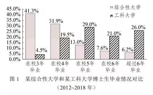 尼斯DBA荐读丨在职读博士，延期毕业的可能性最高？