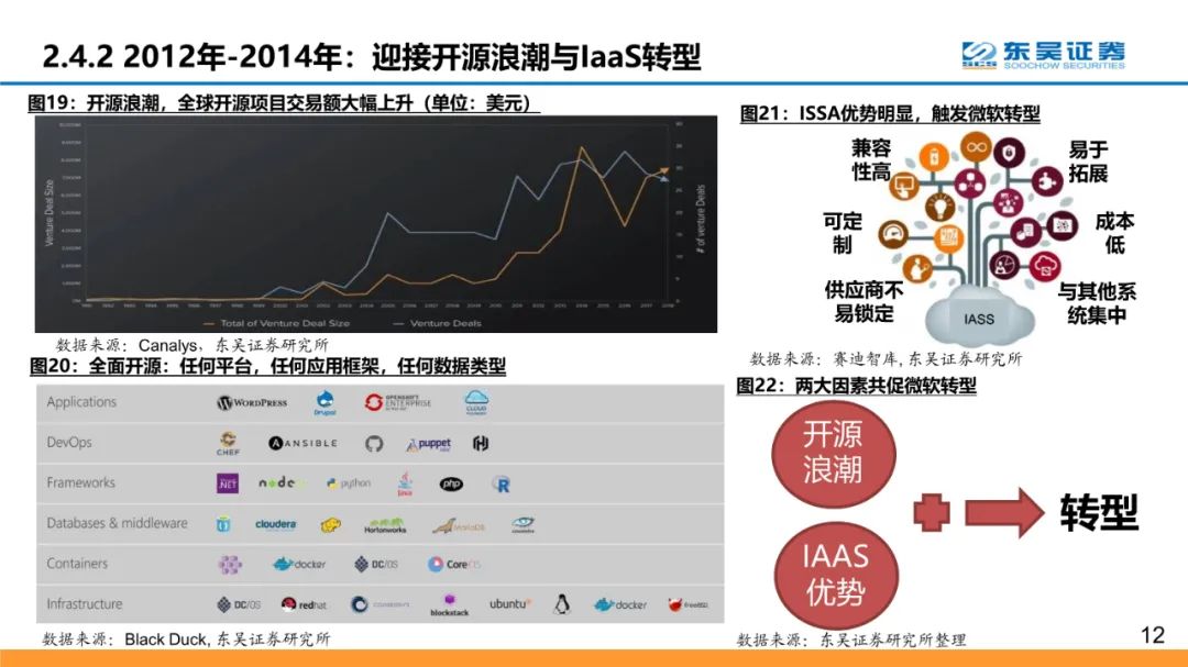 全球云计算龙头：微软和Azure的十年蜕变