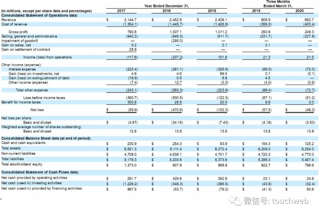 云计算公司Rackspace冲刺美股：估值或达100亿美元