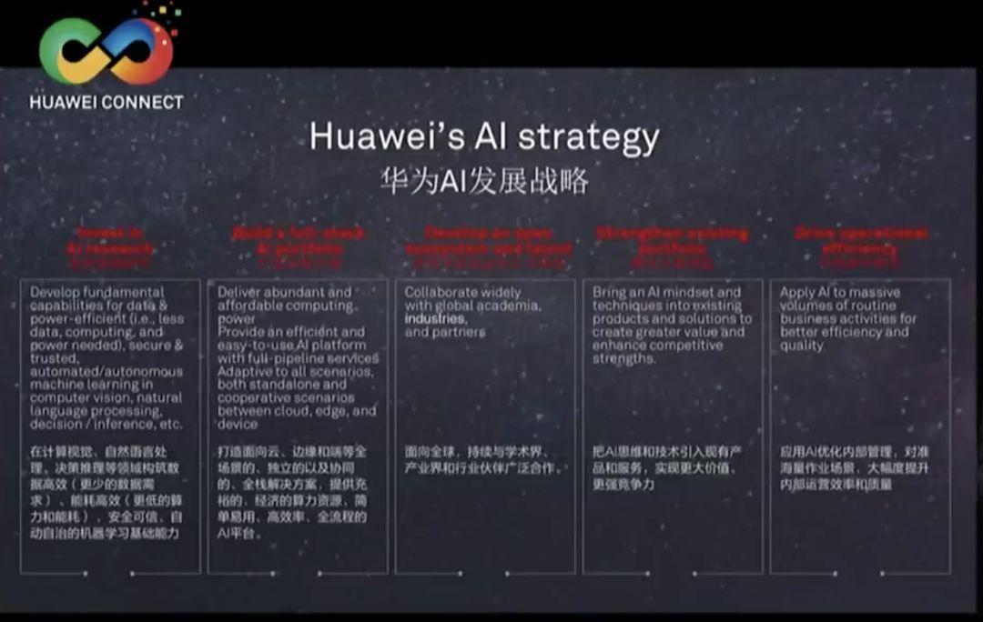 2款AI芯片、深度学习框架MindSpore：华为史无前例集中发布AI战略