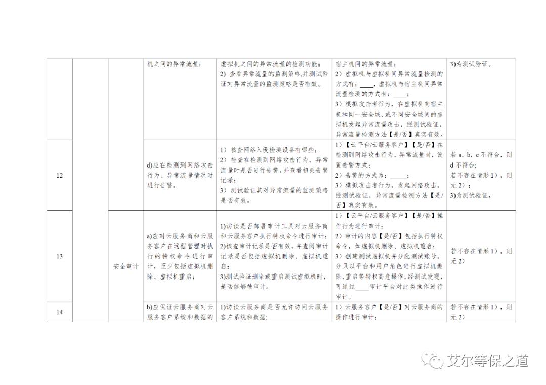 云计算等级保护测评工作