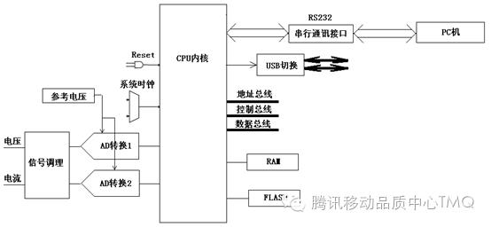 腾讯电量仪——智能硬件测试工具尝试之路