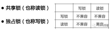 经验：什么影响了数据库查询速度、什么影响了MySQL性能