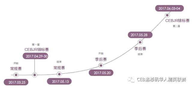 馃敟娲涙潐鐭禜iveel鏉崕浜虹鐞冪簿鑻辫仈璧涳紝姊﹀瘣浠モ€滅悆鈥?/25鍗冲皢寮€鎴橈紒