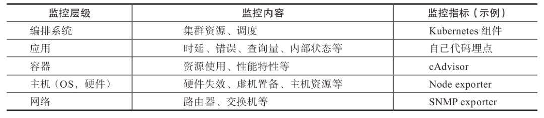 云计算监控—Prometheus监控系统（文末赠书）