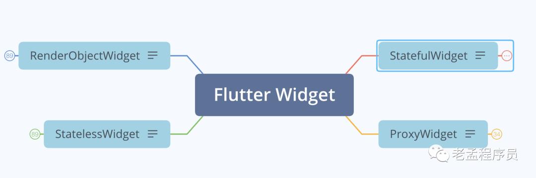 Flutter 吐血整理组件继承关系图