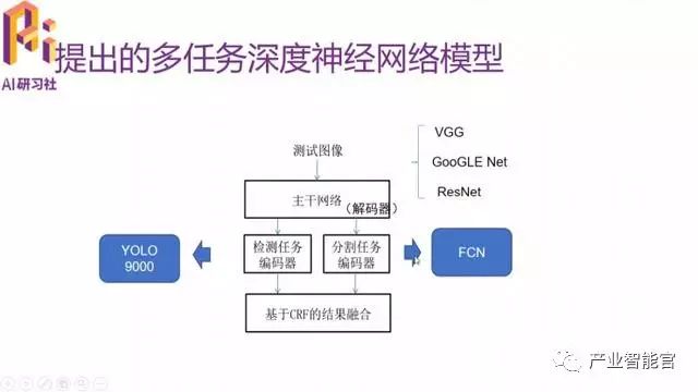 【智能驾驶】多任务深度学习框架在ADAS中的应用；Mobileye被收购后首度发声：我们所相信的自动驾驶实现路径