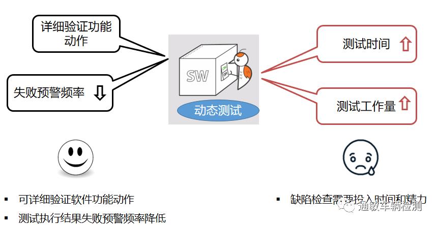 单元集成测试工具之Controller Tester