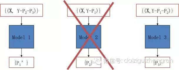 【干货】美团推荐算法实践