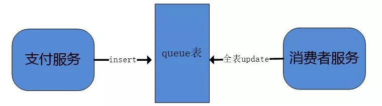 还好DBA给力！记“一次自动恢复的支付故障”根本解法